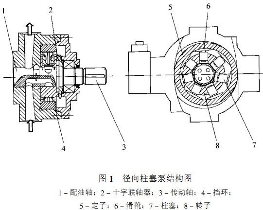 图1 径向柱塞泵结构图.jpg