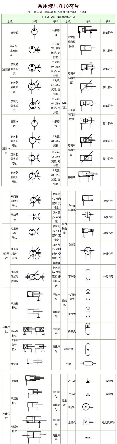 液压泵液压马达液压缸图形符号