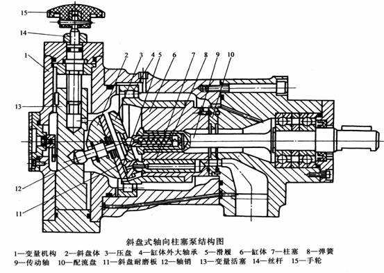 轴向柱塞泵.jpg