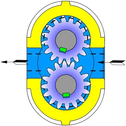 齿轮泵工作原理