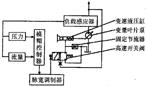图1 变量叶片泵恒功率控制系统.jpg