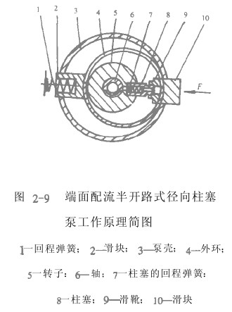 图3-6