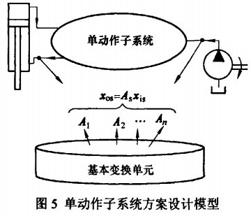 图5 单动作子系统方案设计模型.jpg