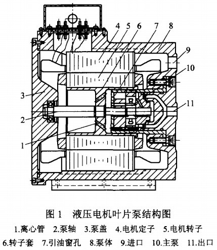 液压电机叶片泵结构图.jpg