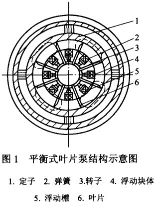 图1 平衡式叶片泵结构示意图.jpg