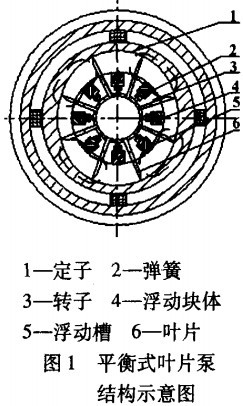 平衡式叶片泵结构示意图.jpg