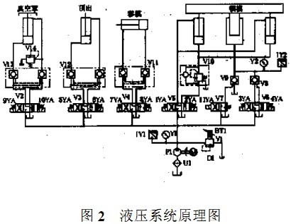 图2 液压系统原理图.jpg