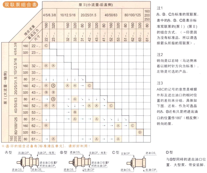 双联内啮合齿轮泵QT组合表